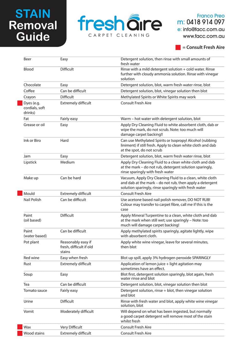 Carpet Stain Removal Chart